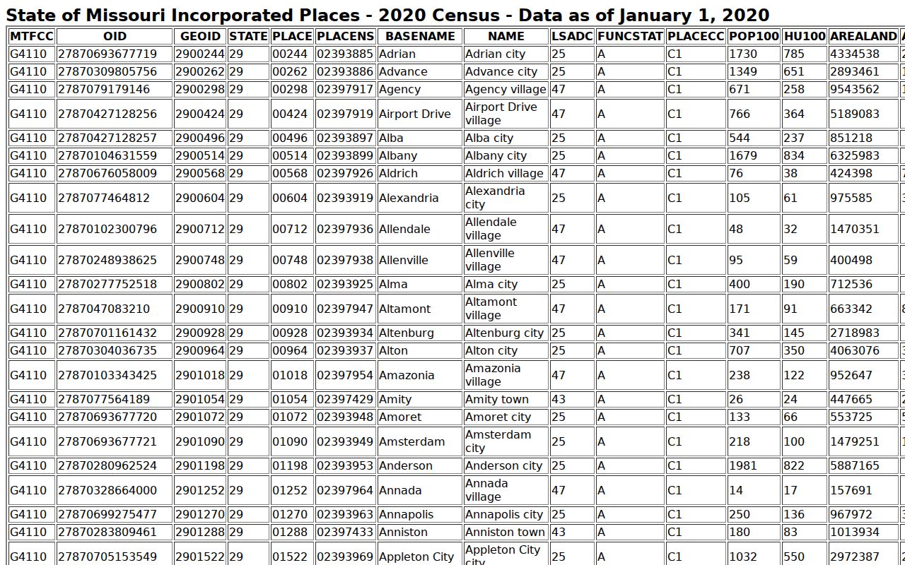 Odessa court docket population context from the 2020 Census